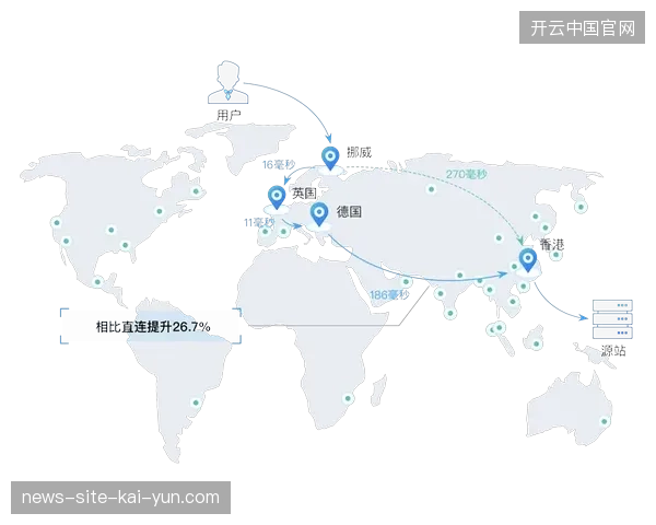 SDN智能流控技术在2026年夏季如何纠偏异常路由轨迹并保障信号纯净 SDN智能流控技术在2026年夏季如何纠偏异常路由轨迹并保障信号纯净